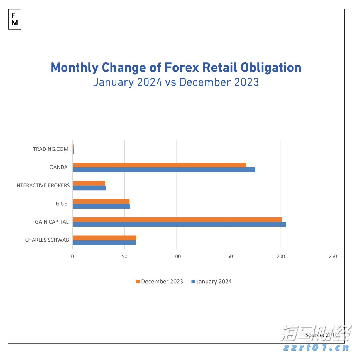 香港旅发局:7月访港旅客人数达到439万 同比增长12%