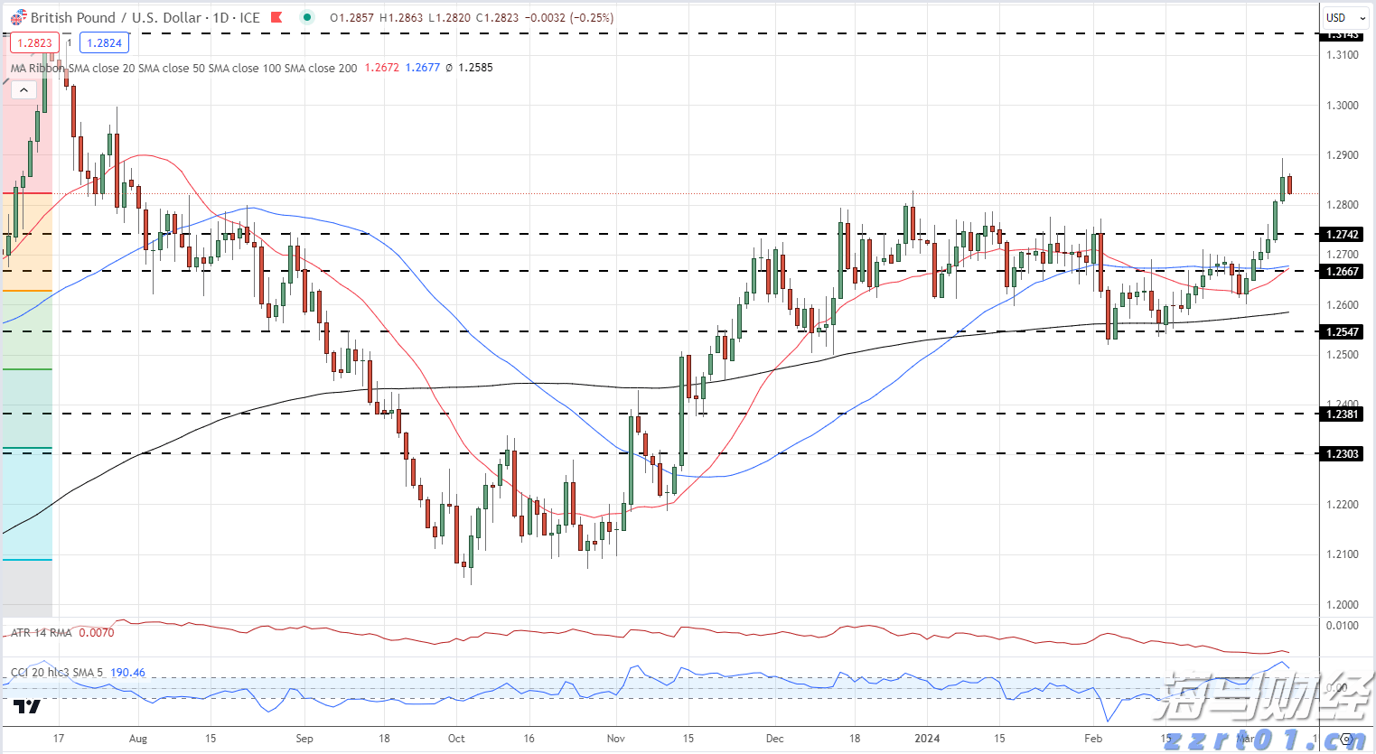 港股概念追踪 | 房地产贷款增速回升 行业总体朝止跌回稳方向迈进 左侧潜伏时机已到(附概念股)