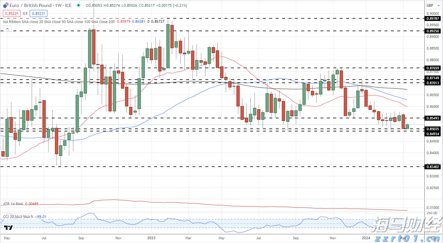 港股概念追踪 | 房地产贷款增速回升 行业总体朝止跌回稳方向迈进 左侧潜伏时机已到(附概念股)