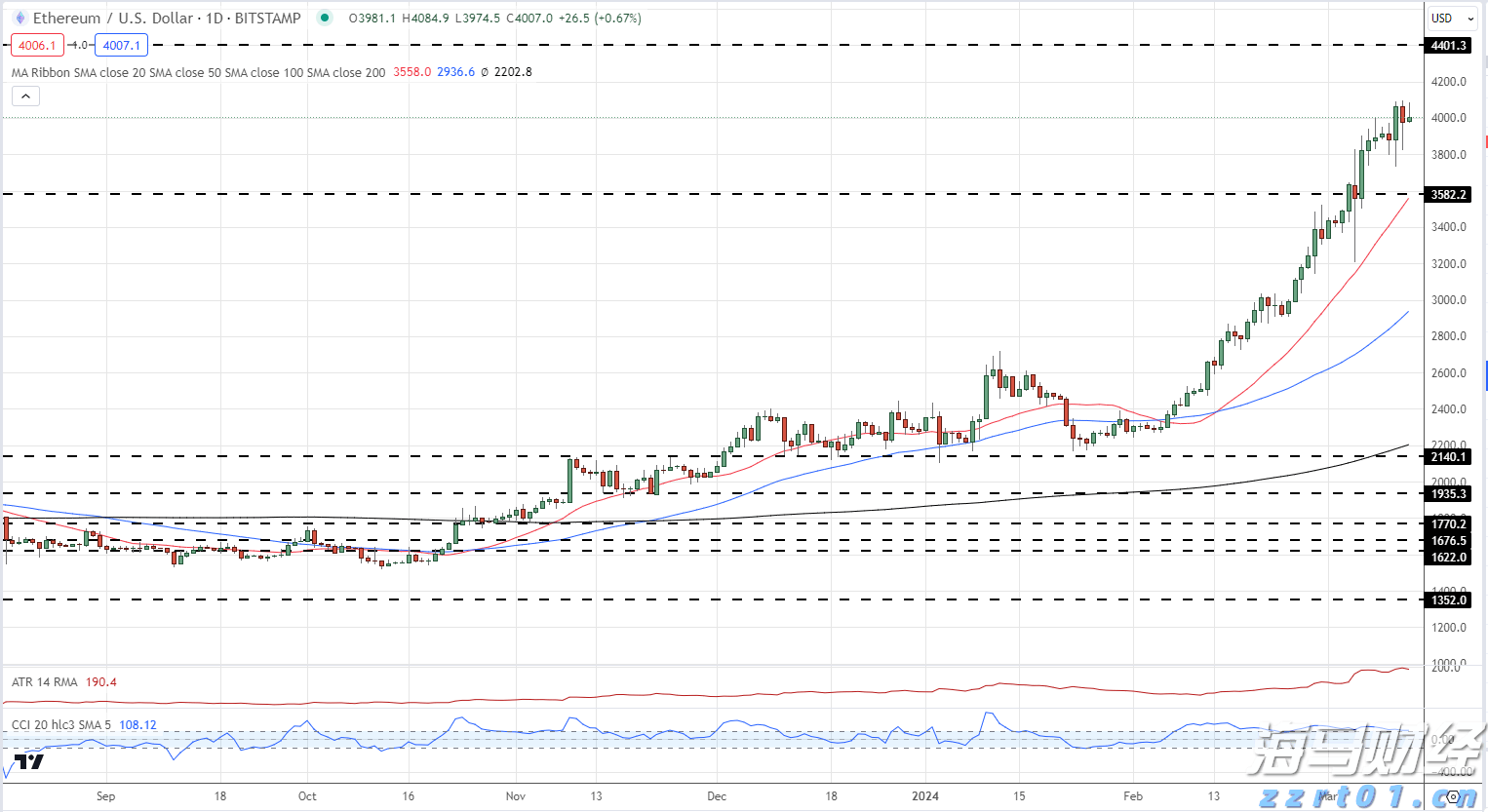 港元拆息表现各异，一个月拆息创近三周新低