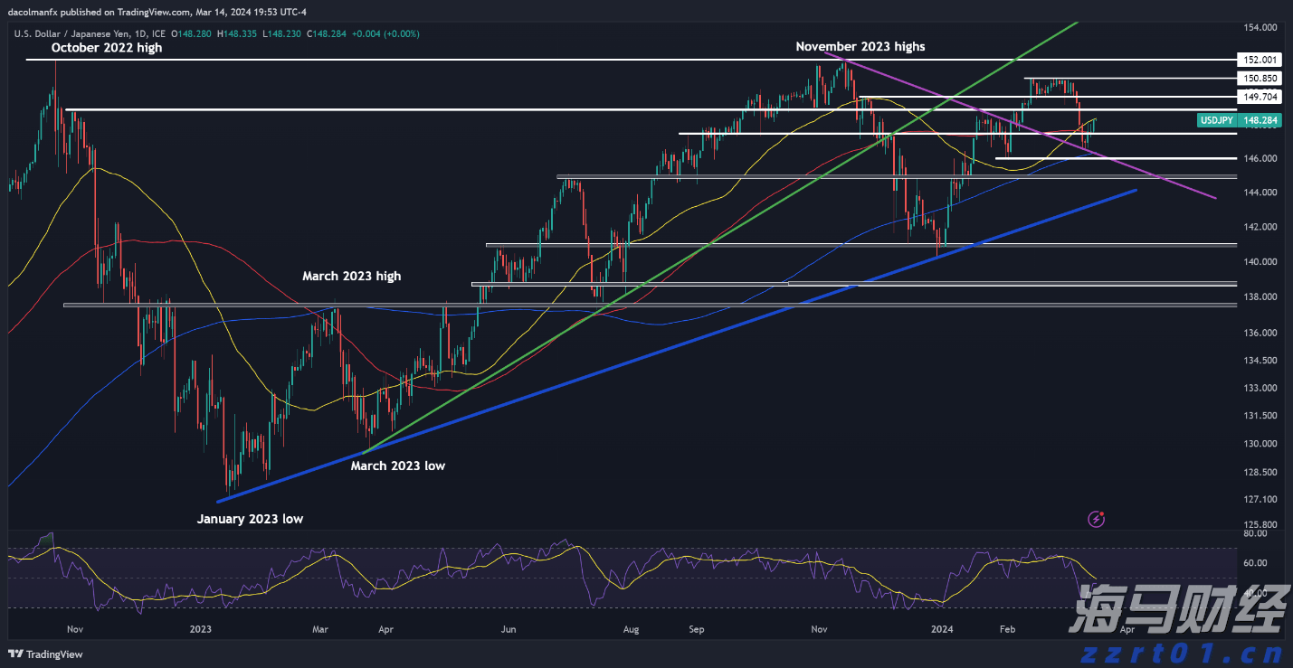 Wedbush:Palo Alto(PANW.US)收购CyberArk(CYBR.US)是一项战略性举措,可能重塑网络安全市场