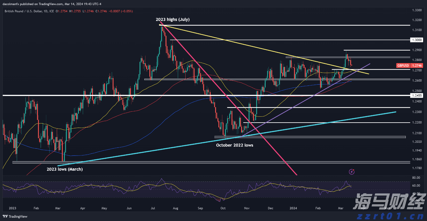 Wedbush:Palo Alto(PANW.US)收购CyberArk(CYBR.US)是一项战略性举措,可能重塑网络安全市场