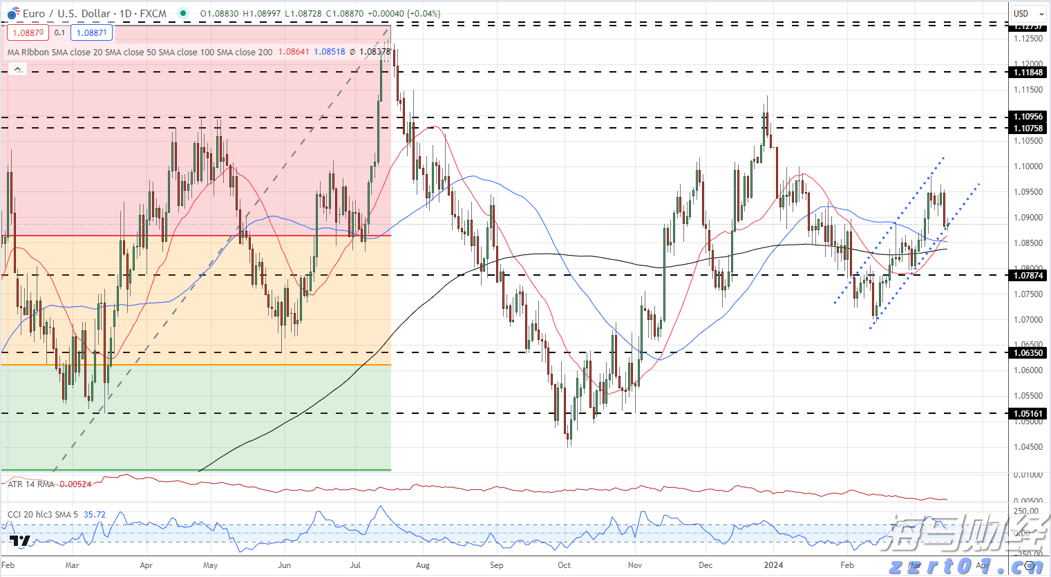 水利部组织实施全国非常规水开发利用项目
