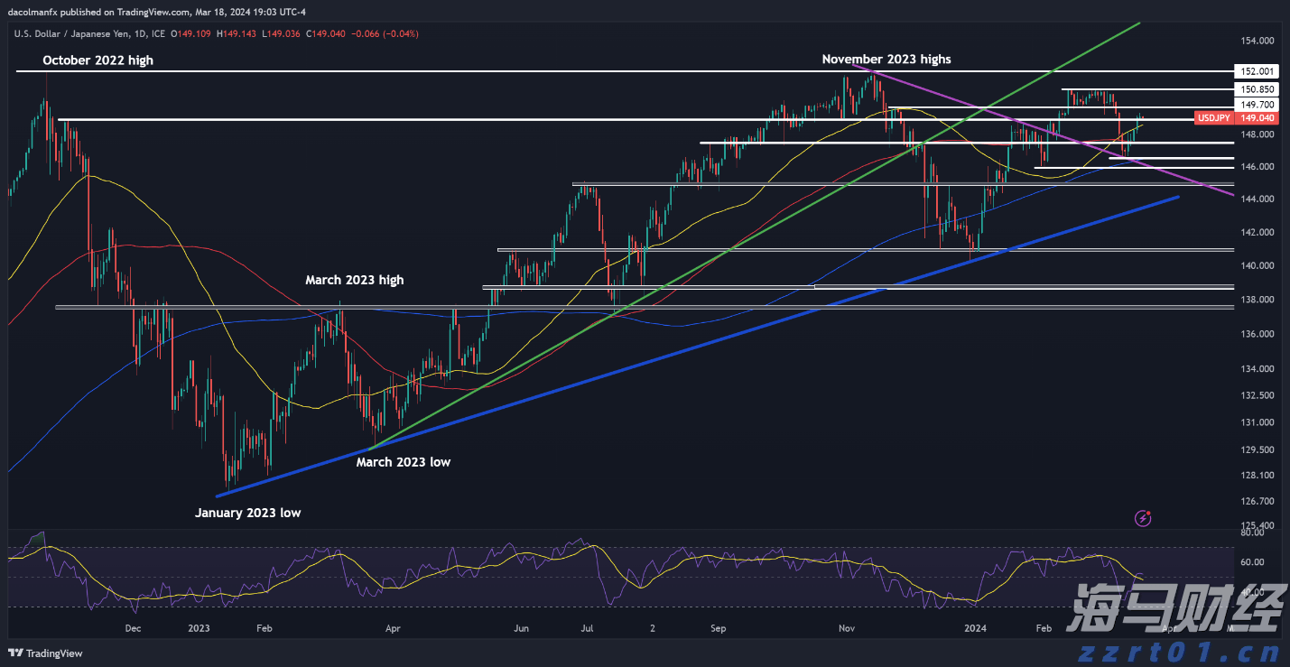 市领导到市公安局调研