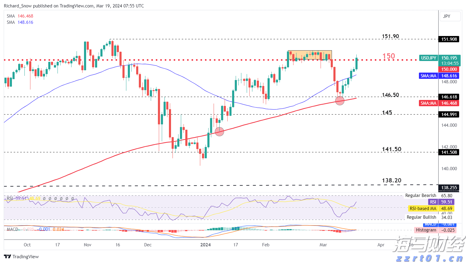 破除不正当交易!医药价格招采信用评价标准更严