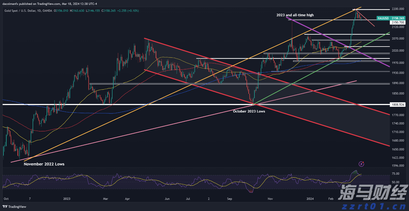 从SOFR期权到债市倾斜：交易员积极应对“美联储转向”预期，9月或将降息50基点