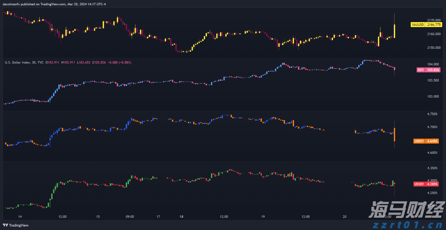 美国7月服务业持续扩张 就业与通胀压力引发担忧