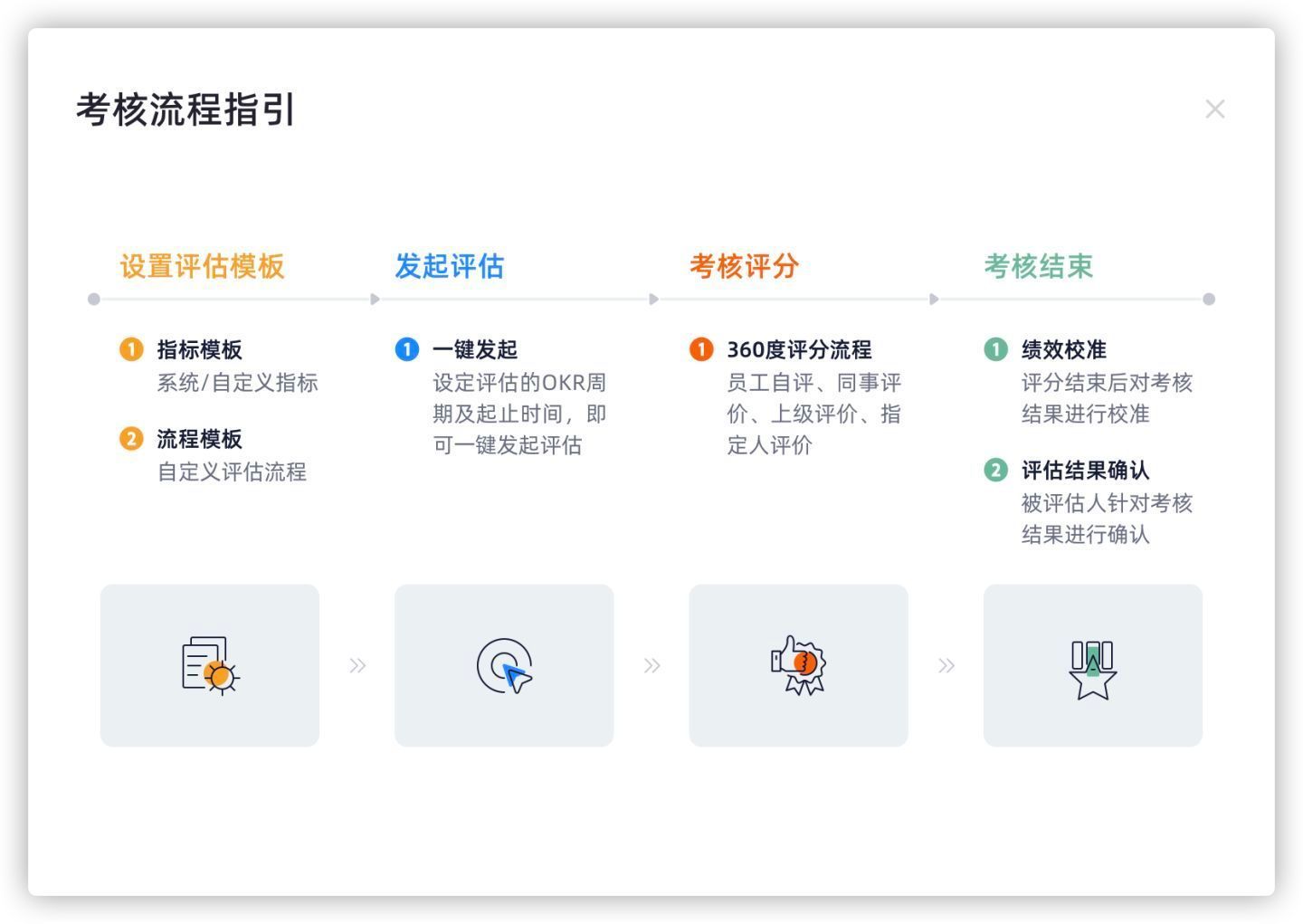飞速增长!网络业务成英伟达(NVDA.US)AI芯片霸主地位的重要支柱