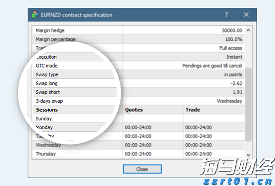 高盛看好Liberty Formula One(FWONA.US):增长与降债预示着60亿美元的股东回报潜力