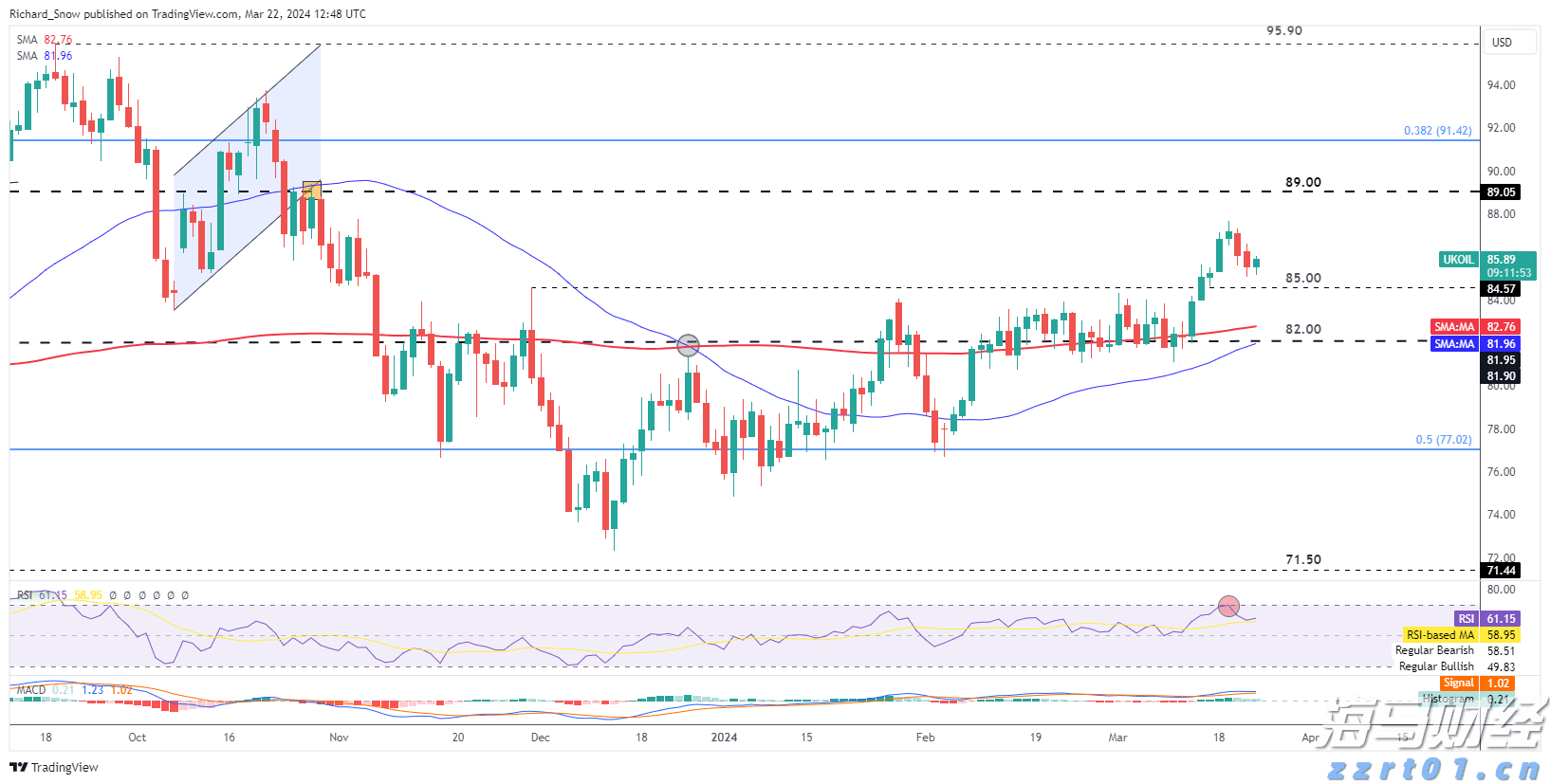 7月5日起,湛江住房公积金再次调整最高贷款额度