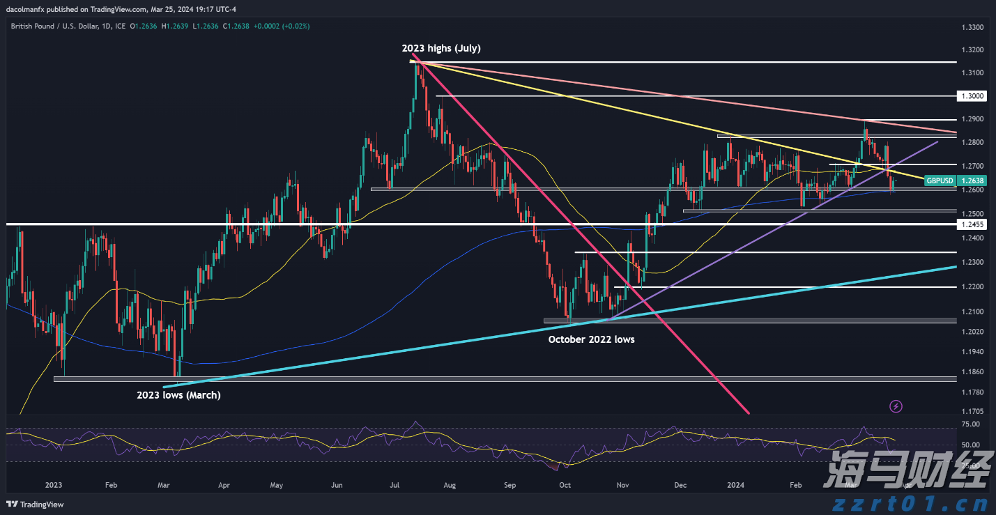 安徽省支持金融助力市场主体纾困发展