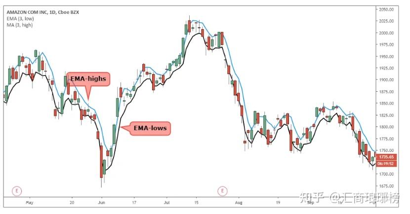 埃森哲（ACN.US）收购澳大利亚网络安全公司CyberCX 扩大亚太网络安全业务