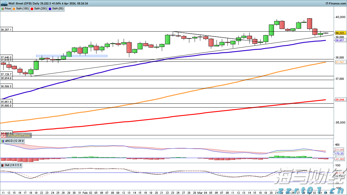 上半年珠海规上服务业营收845亿元,同比增长一成