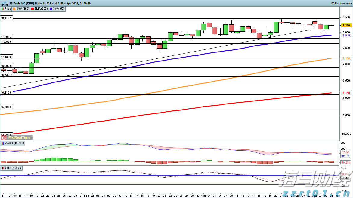 上半年珠海规上服务业营收845亿元,同比增长一成