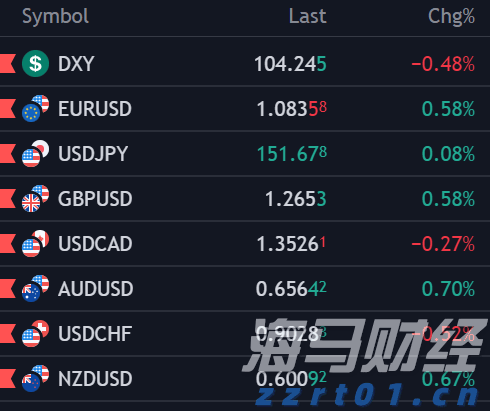 明起，珠海3条公交线路将相继调整