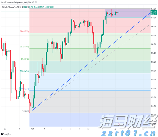 港股开盘 | 恒指高开0.87% 蔚来(09866)大涨近9%