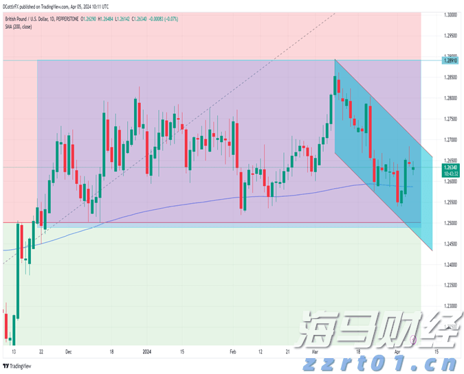 港股开盘 | 恒指高开0.87% 蔚来(09866)大涨近9%