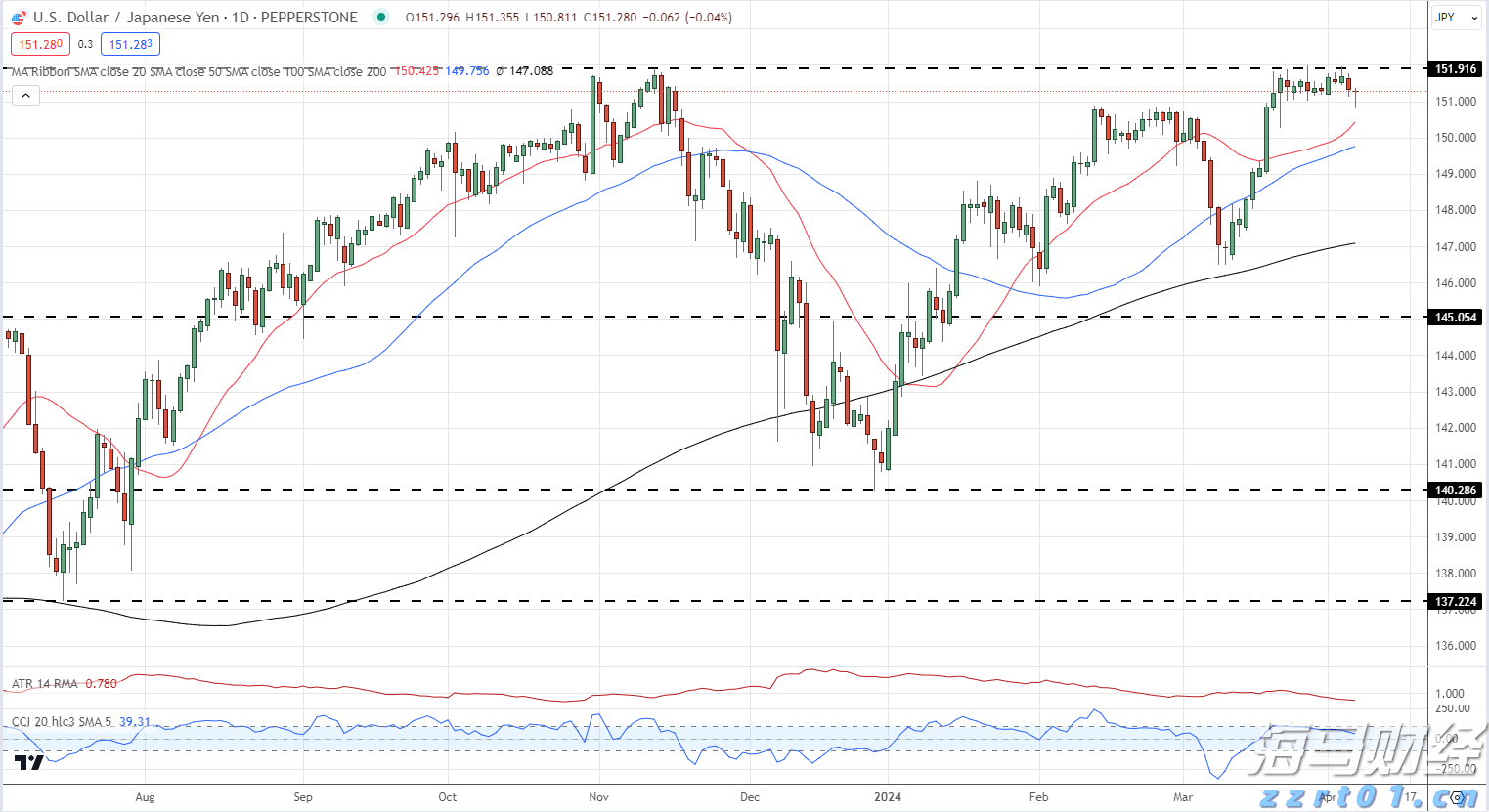 受风浪影响，香洲港往返万山部分航班停航→