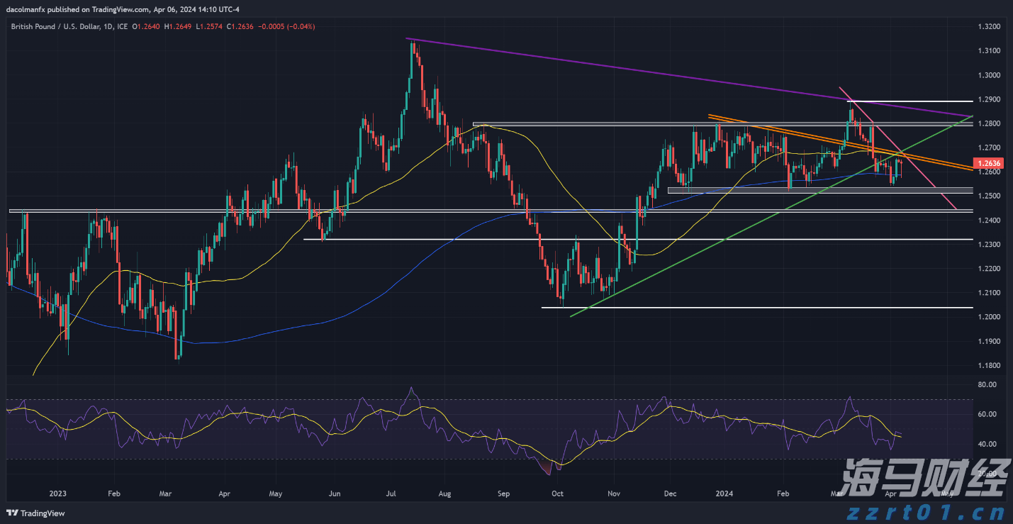 我市农业产业化重点龙头企业发展势头强劲