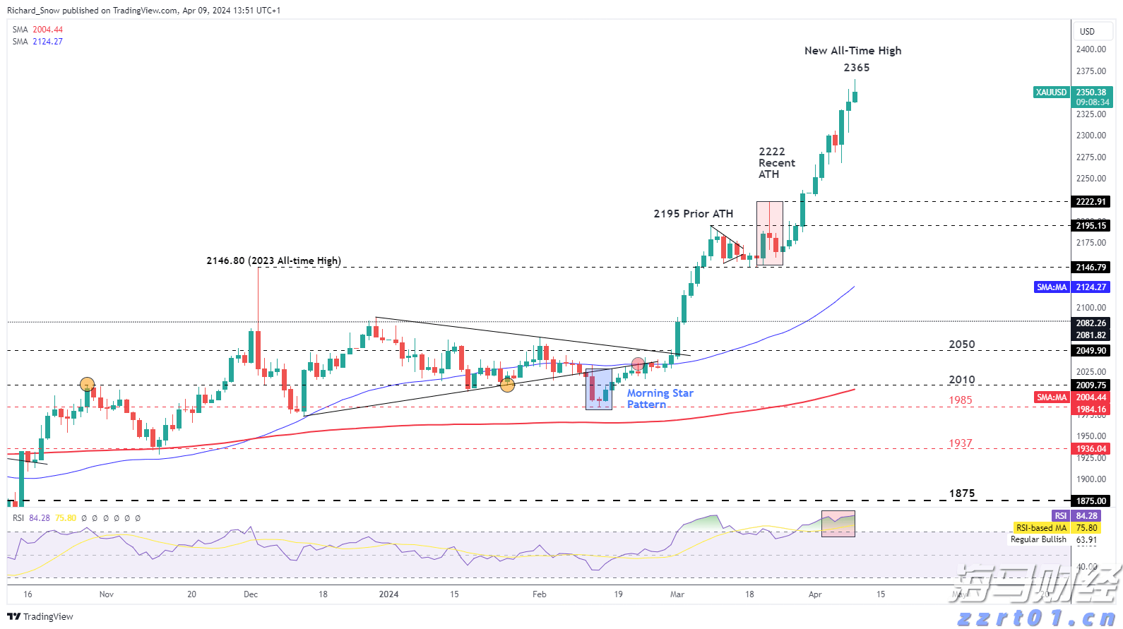 道达尔(TTE.US) Q2利润下降23% 面临油气市场挑战