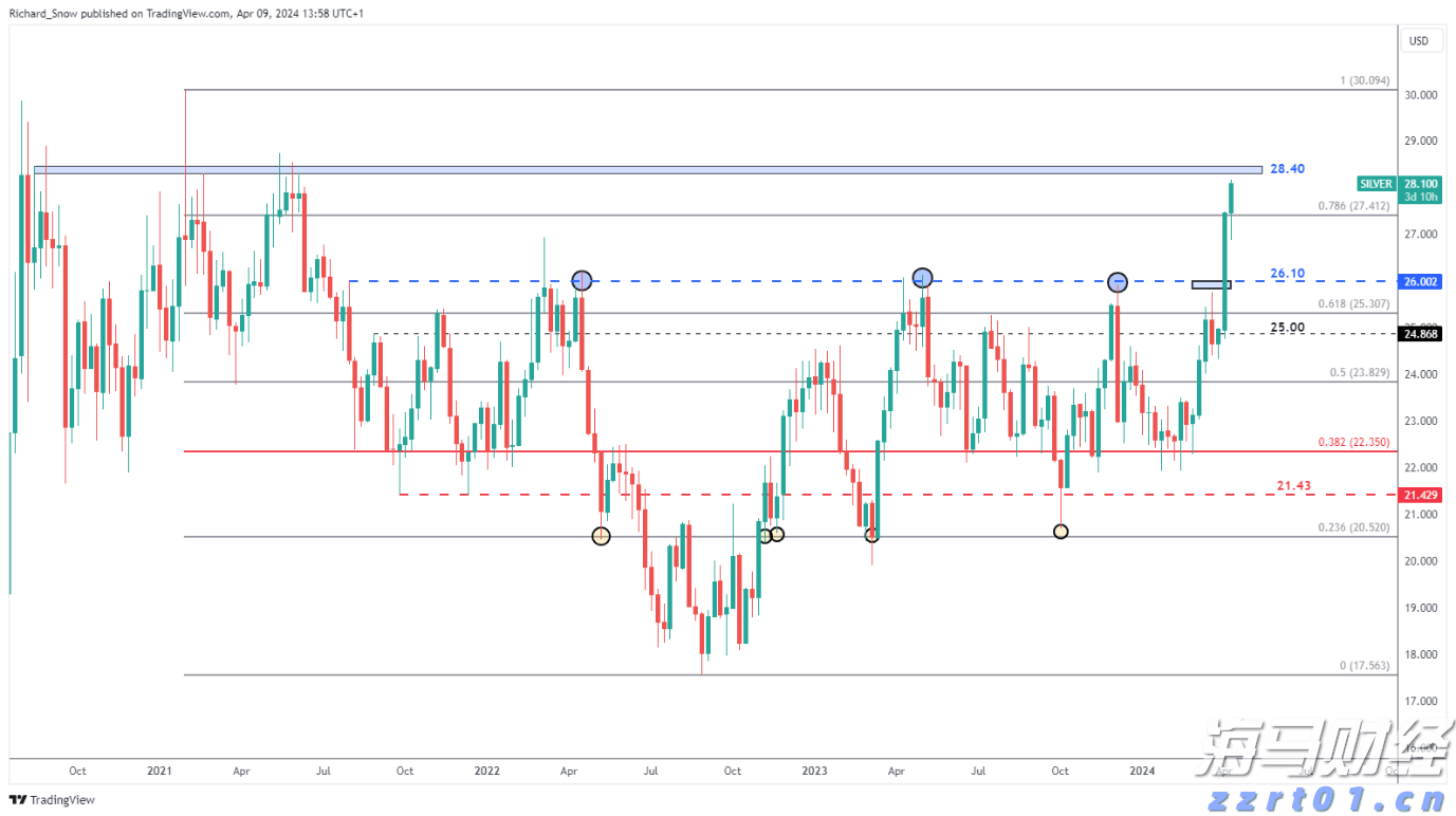 道达尔(TTE.US) Q2利润下降23% 面临油气市场挑战