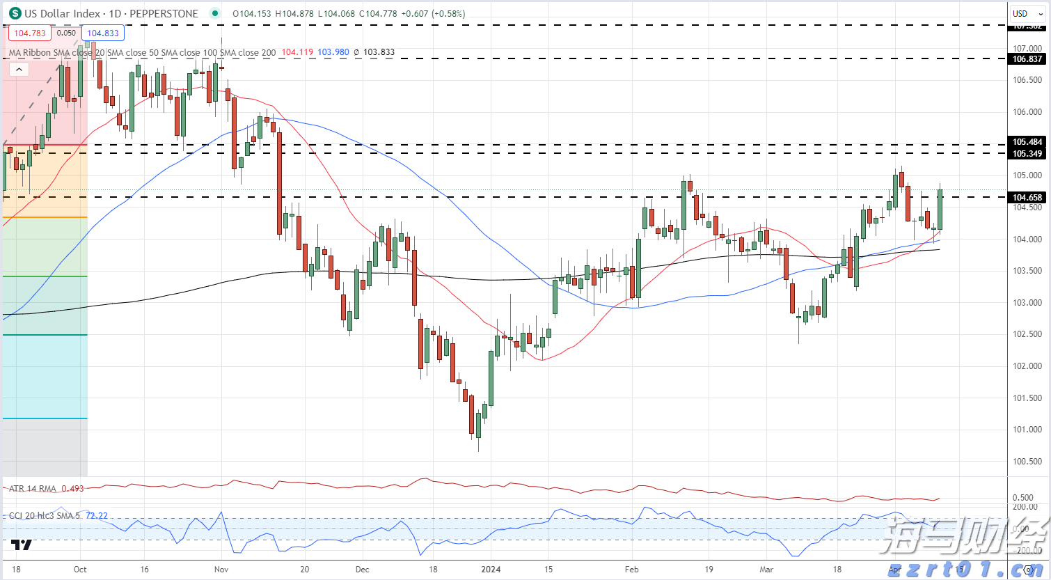 石油行业面临“艰难财报季”?Q2利润或创四年新低