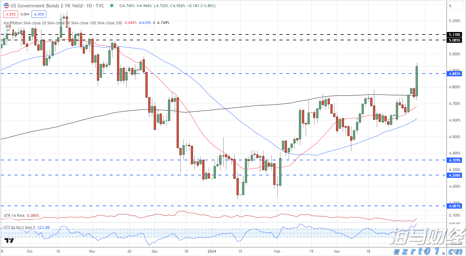 石油行业面临“艰难财报季”?Q2利润或创四年新低