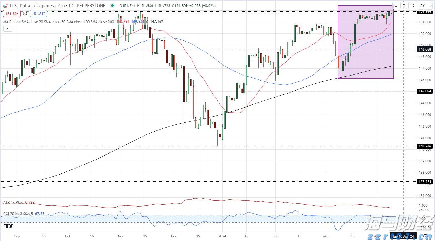 崔东树:7月动力电池市场表现强劲,磷酸铁锂电池的优势明显