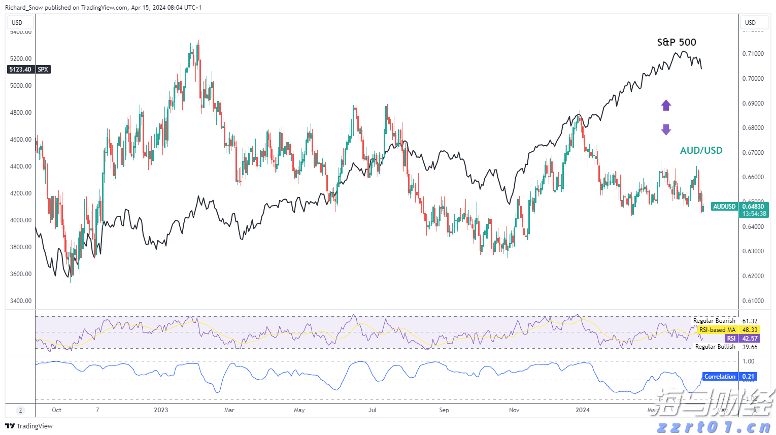 港股开盘 | 恒指低开0.45% 半导体板块表现不一，中芯国际(00981)跌超3%
