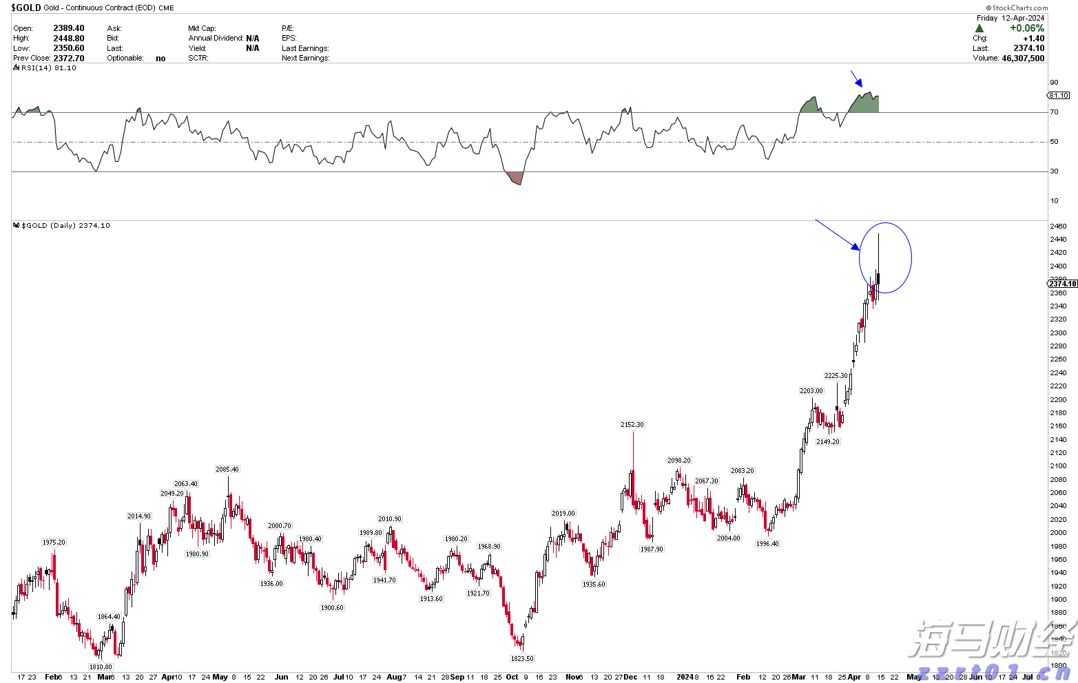 新能源汽车维修技能人才需求迫切
