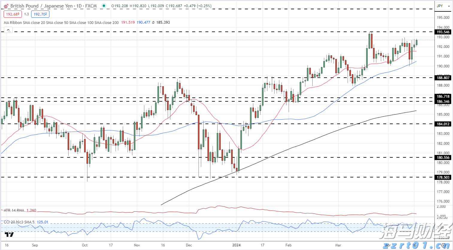 ﻿AI算力需求激增！谷歌云平台斩获ServiceNow(NOW.US)12亿美元大单