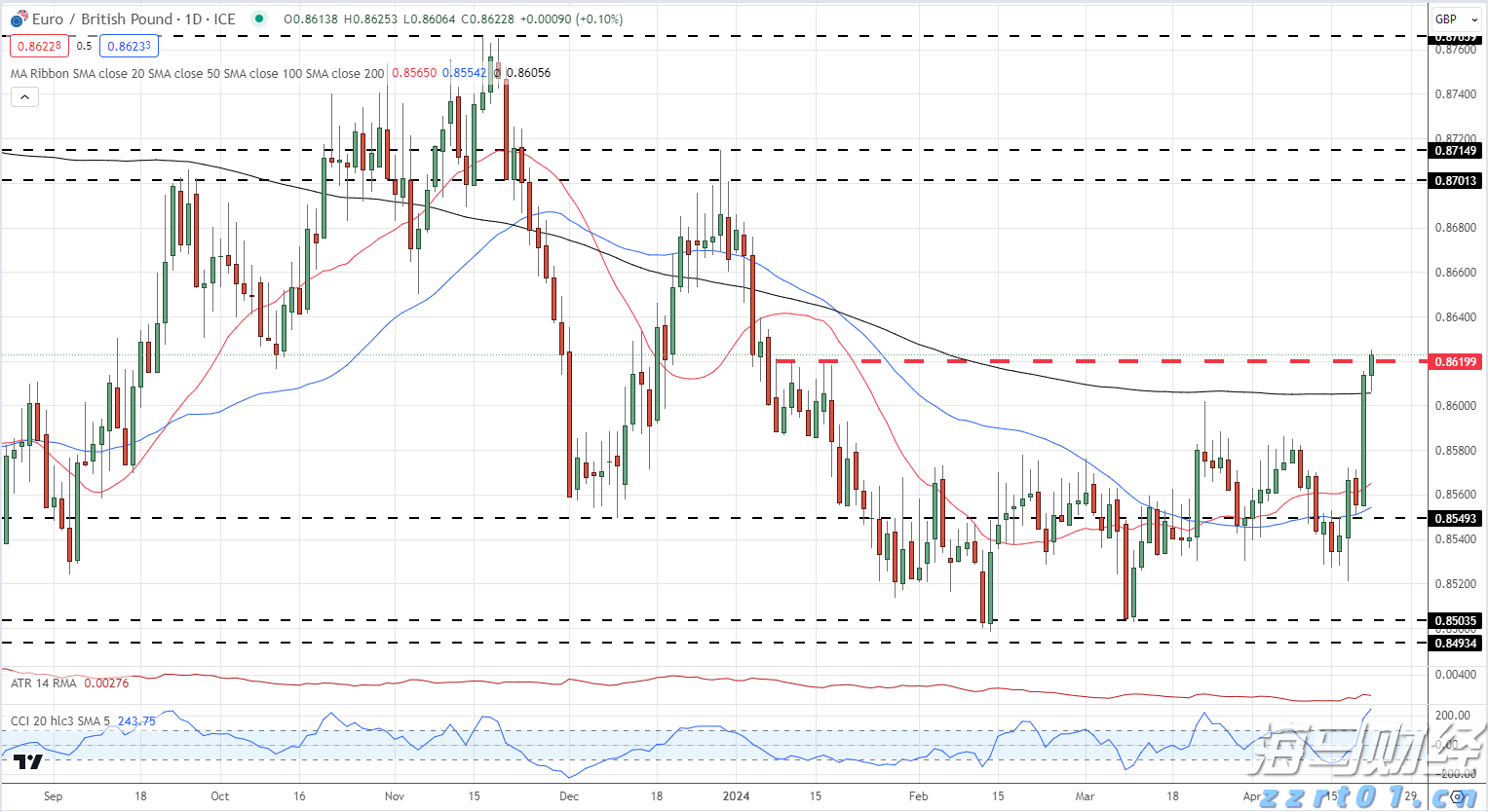 美国就业市场显现疲态 续请失业金人数创2021年底以来新高