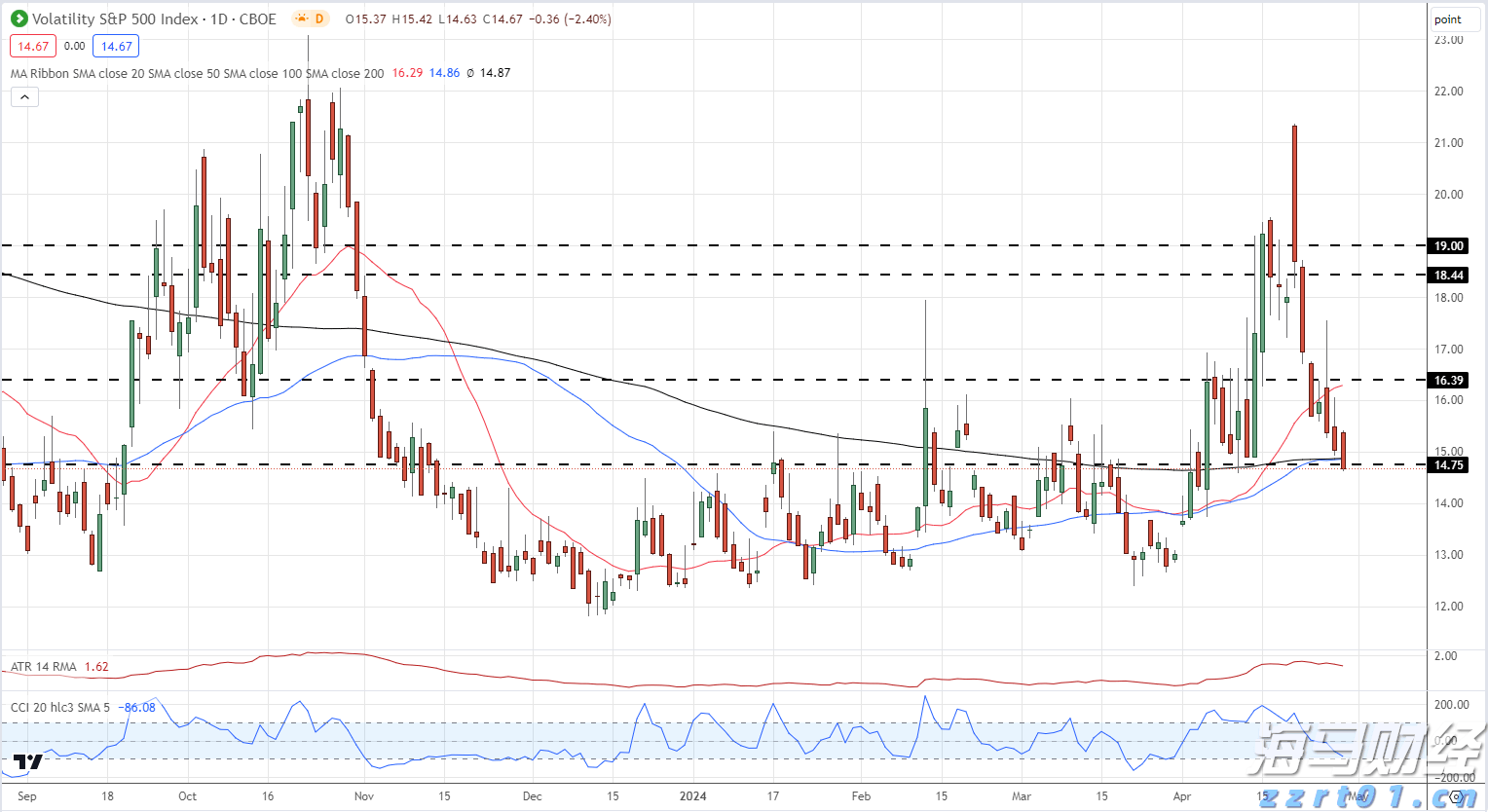 美军计划9月向日本境内部署“堤丰”中程导弹系统，中方表态