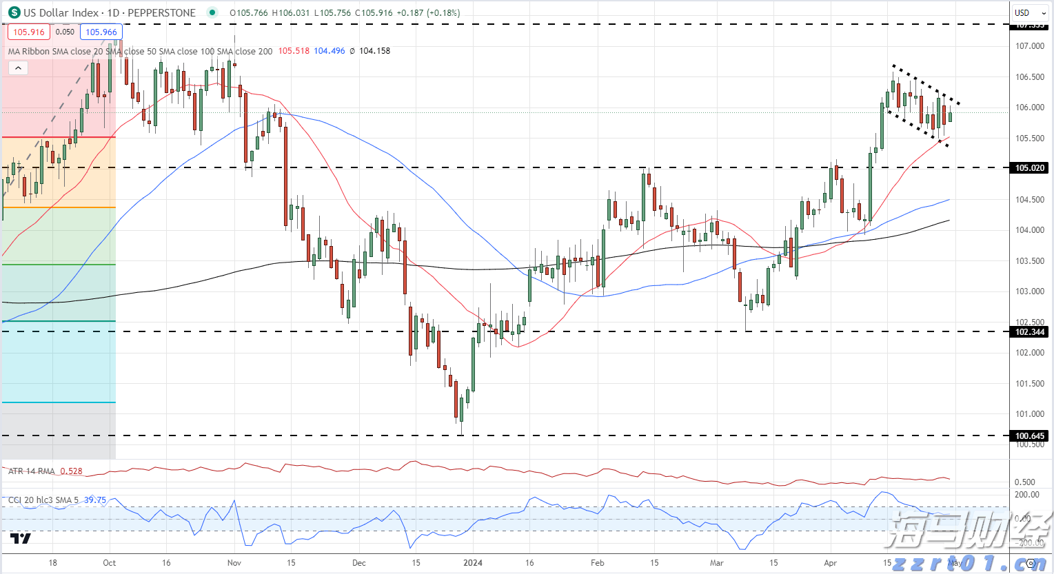 美军计划9月向日本境内部署“堤丰”中程导弹系统，中方表态