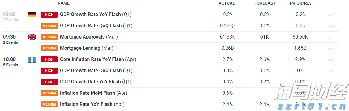我市一季度住房消费提取稳定增长