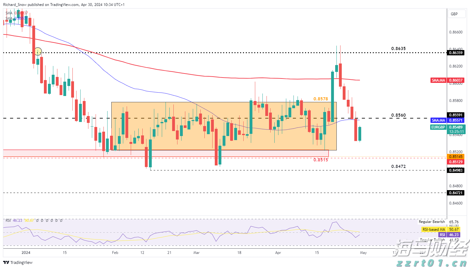 我市一季度住房消费提取稳定增长
