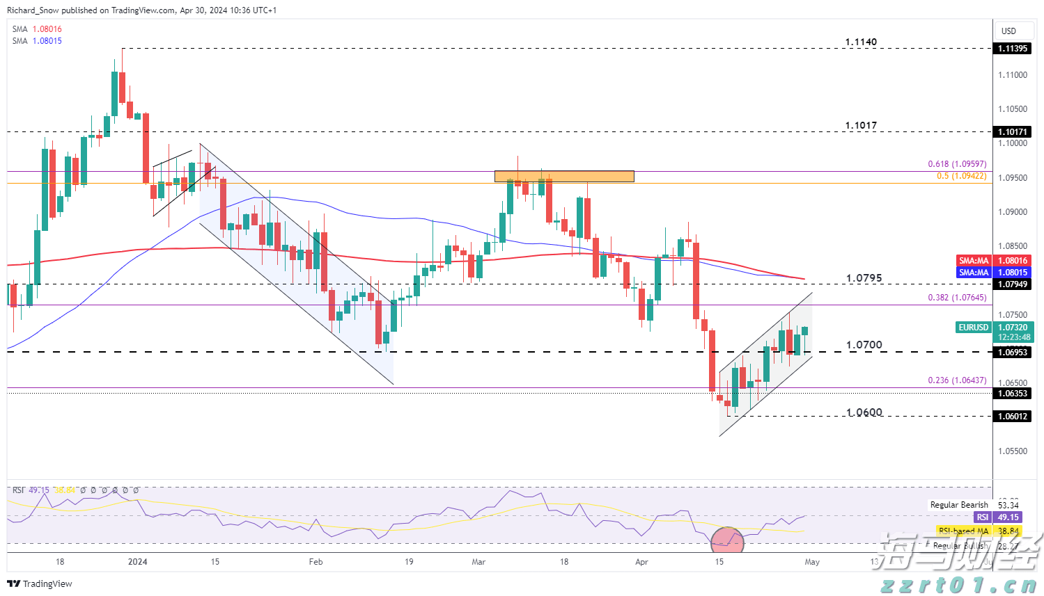 我市一季度住房消费提取稳定增长