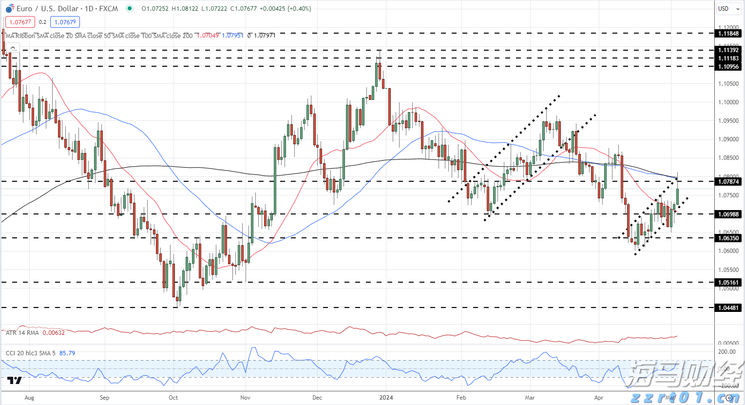 安费诺(APH.US)计划以105亿美元收购康普(COMM.US)的宽带连接业务