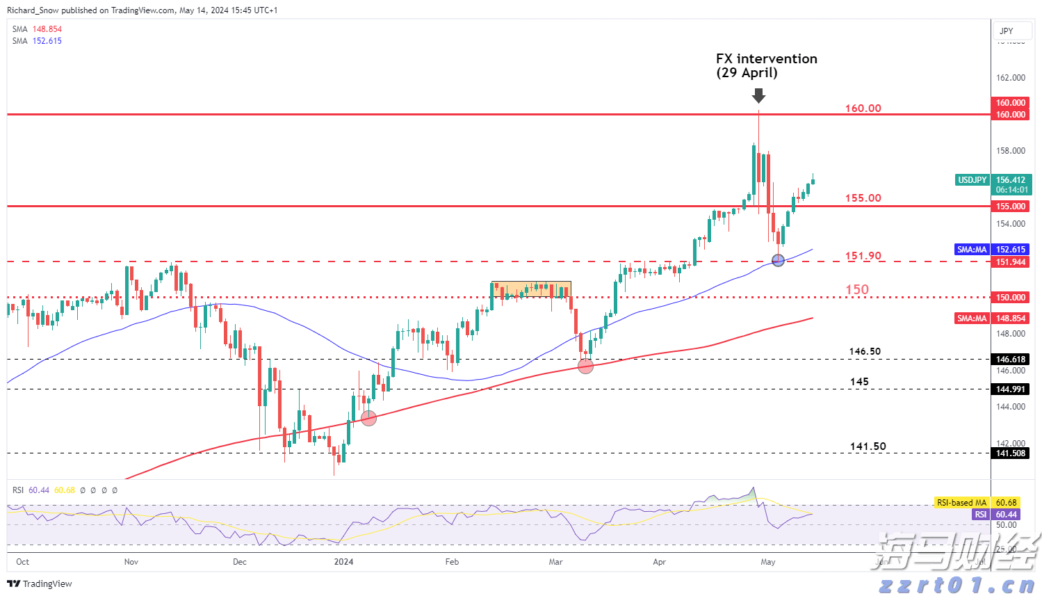 受台风“米娜”影响,我市部分中小河流将有明显涨水过程