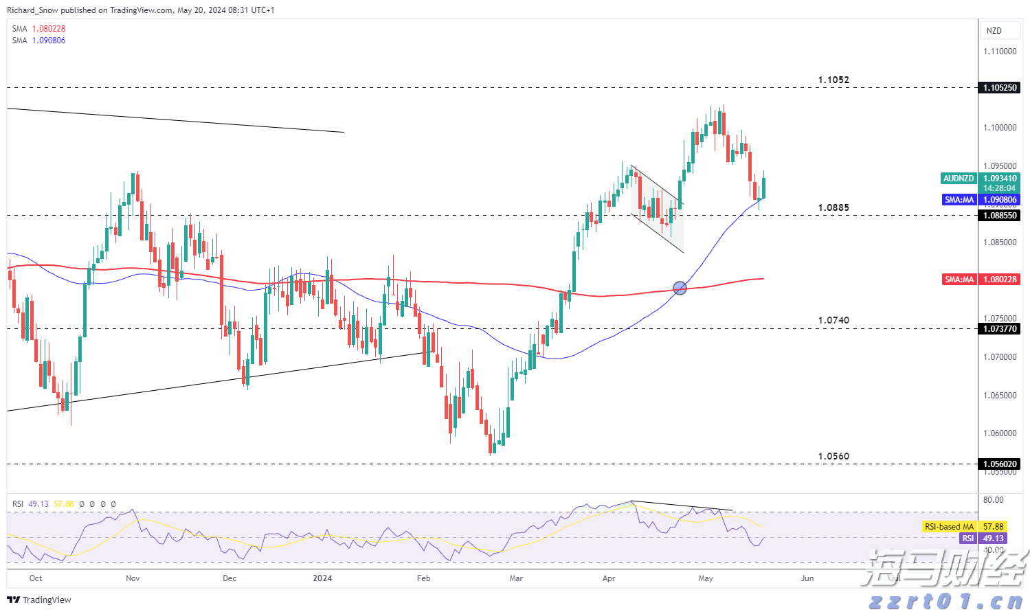 医我看丨出汗越多减肥越好？运动减脂想达标，记住这个指标