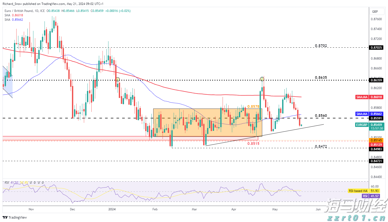 利好！梅州城区低收入困难群体管道天然气用气打8折