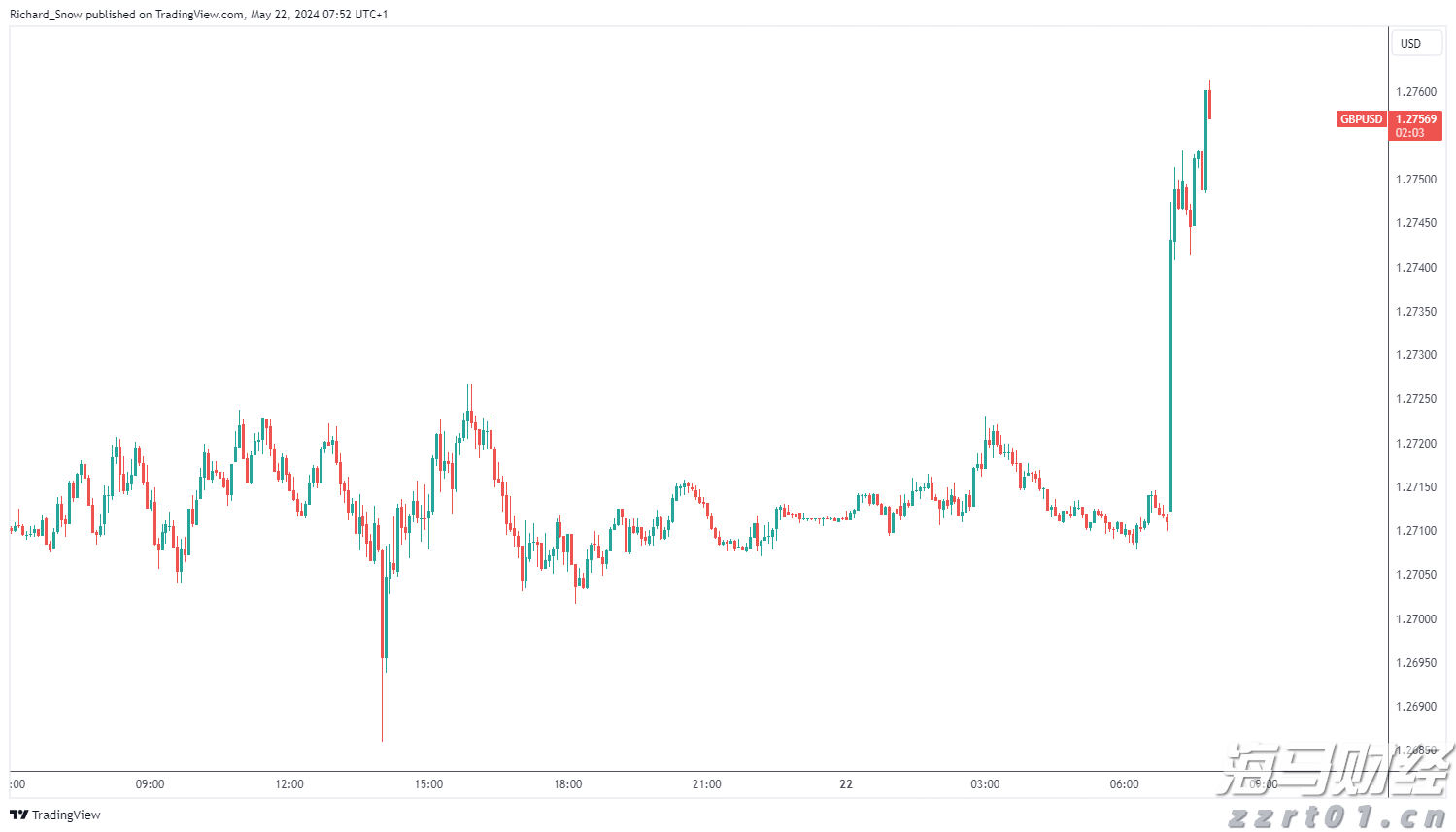 创纪录的油气生产与成本控制抵消油价下跌 雪佛龙(CVX.US)第二季度盈利超出预期