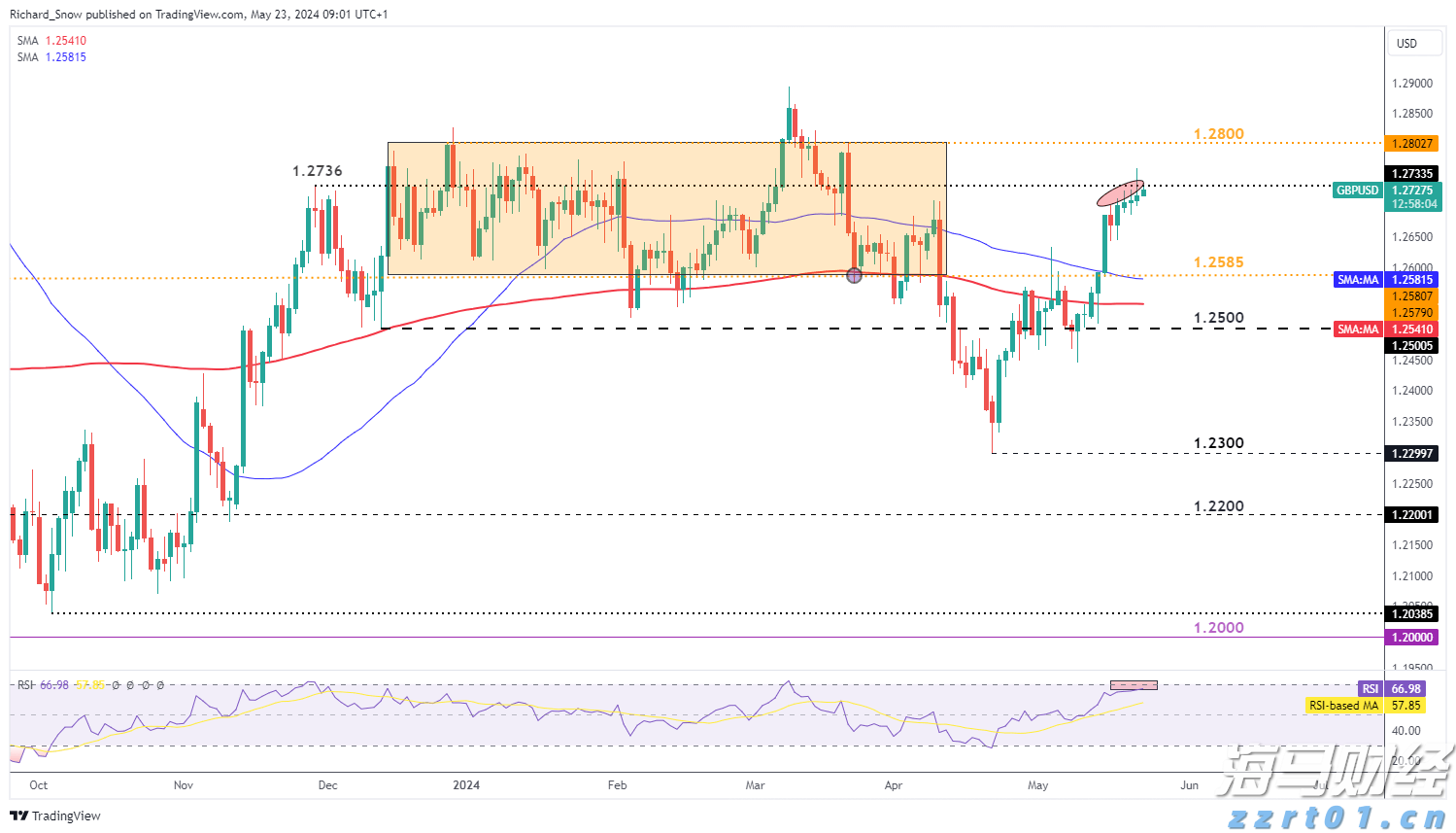 AI正式进入影视制作领域,奈飞(NFLX.US)创新运用Runway AI视频工具