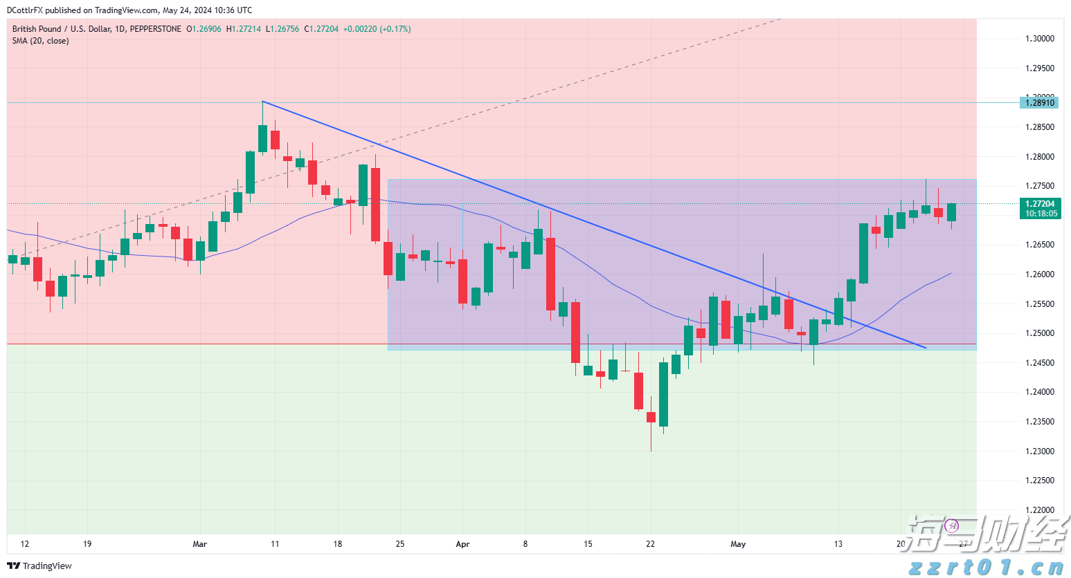 市领导到港北覃塘开展专项治理调研