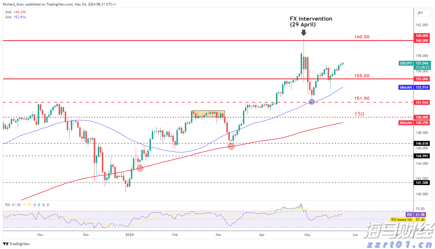 快讯丨市领导到贵港幸福田园项目调研