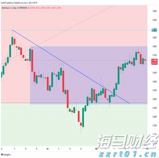 AI首次在数学奥赛中获金!谷歌Gemini与OpenAI齐头并进