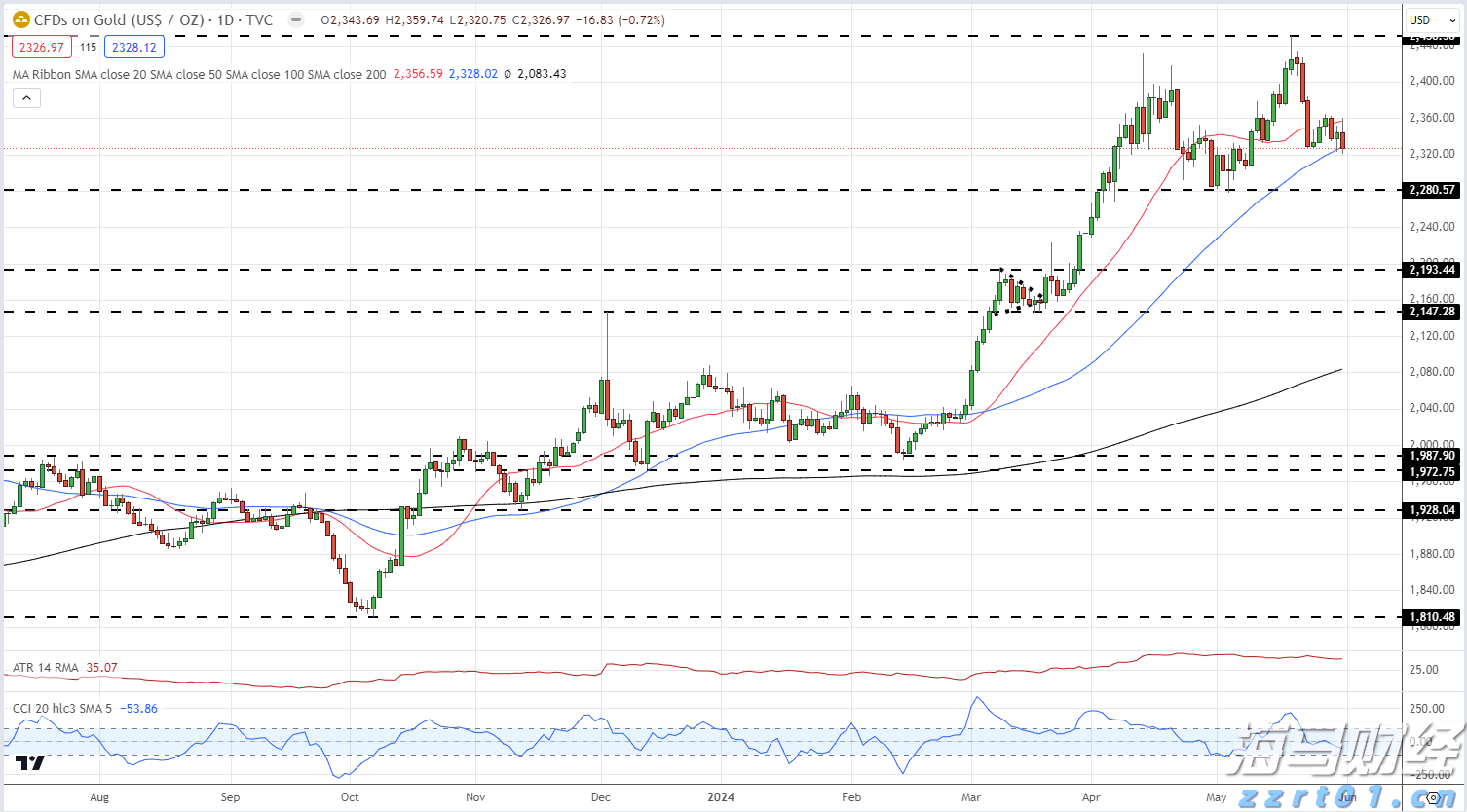 恒指牛熊街货比(60:40)︱7月25日