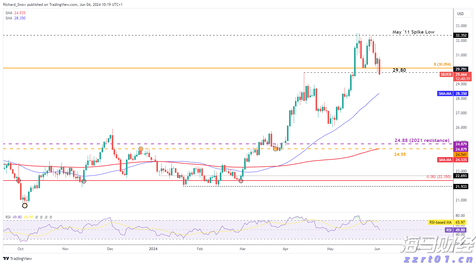 腾讯云推出全流程AI一体化开发工作台CodeBuddy IDE的内测
