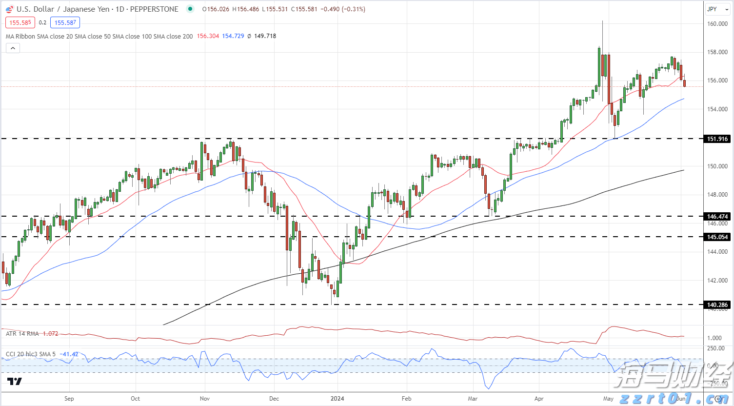 高盛看好苹果(AAPL.US) Q3业绩将超市场预期
