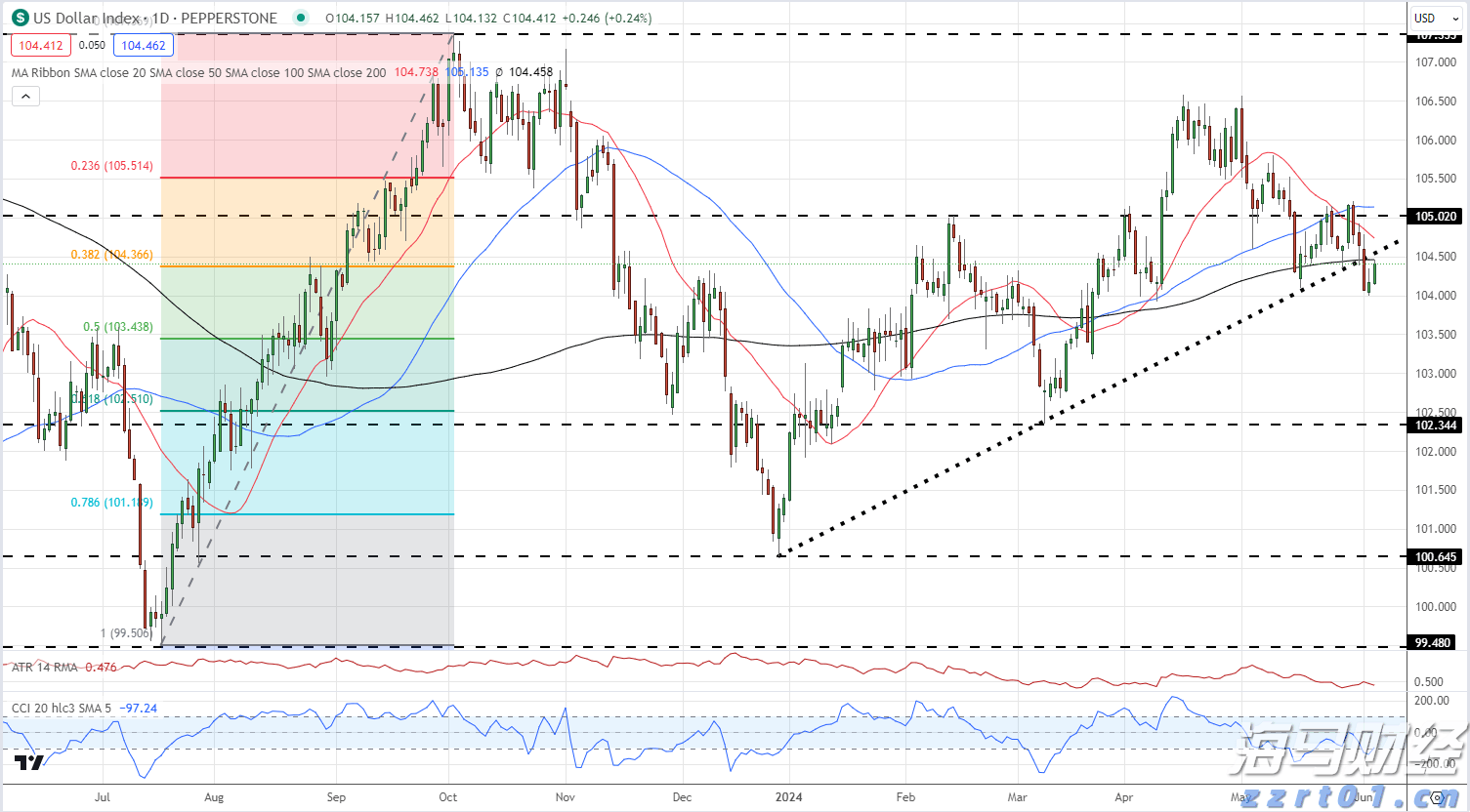 A股收评 | 指数集体反弹！军工板块热度持续